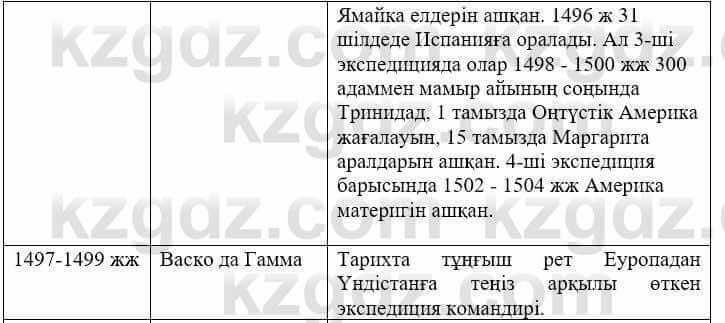 Всемирная история Айтбай Р. 6 класс 2018 Задание 6