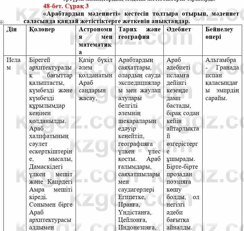 Всемирная история Айтбай Р. 6 класс 2018 Задание 3