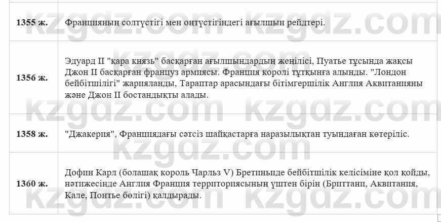 Всемирная история Айтбай Р. 6 класс 2018 Задание 3