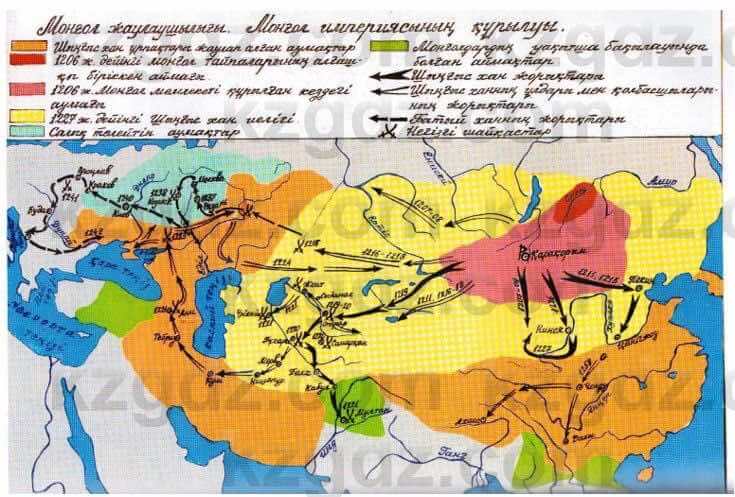 Всемирная история Айтбай Р. 6 класс 2018 Задание 3