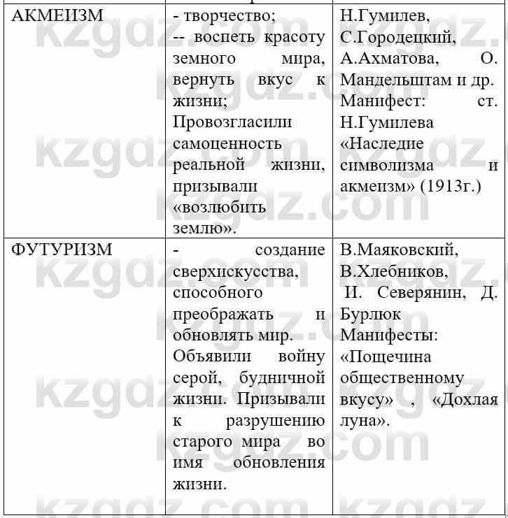 Всемирная история Алдабек Н. 9 класс 2019 Вопрос 6