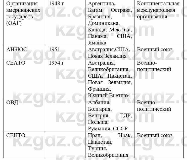 Всемирная история Алдабек Н. 9 класс 2019 Вопрос 1