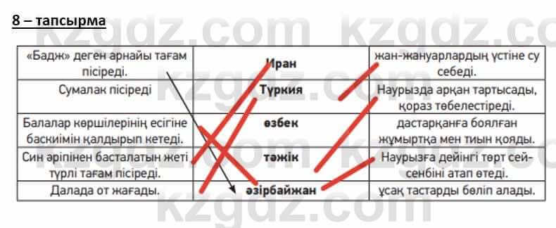 Казахский язык и литература Оразбаева Ф. 8 класс 2020 Упражнение 8