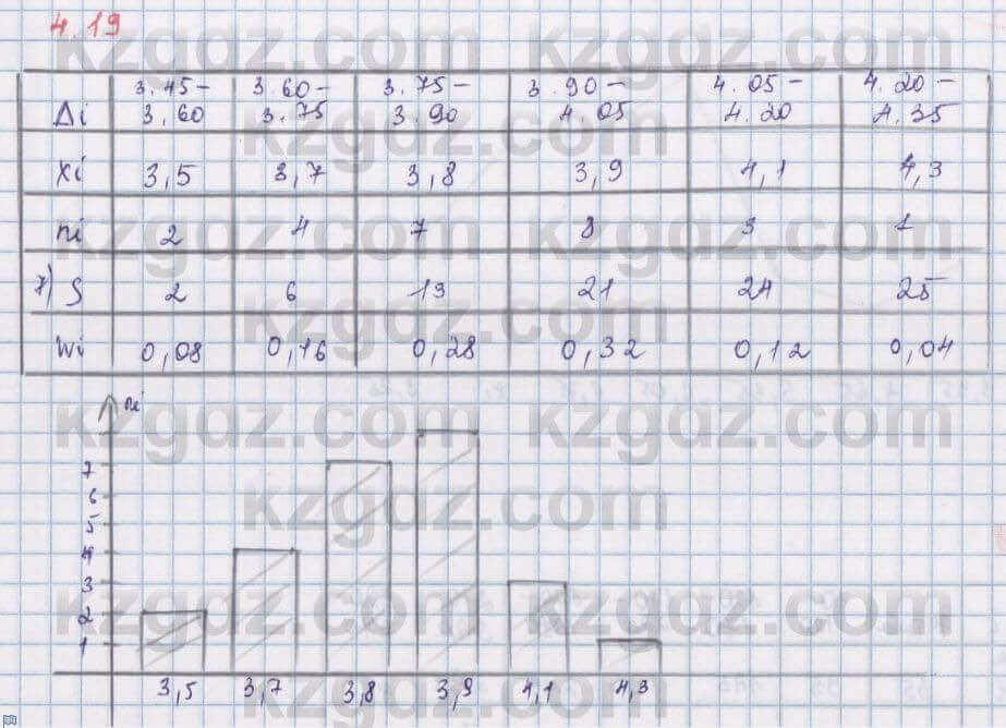 Алгебра Шыныбеков 8 класс 2018 Упражнение 4.19