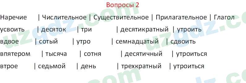 Русский язык Казакова Р. 6 класс 2022 Вопрос 21