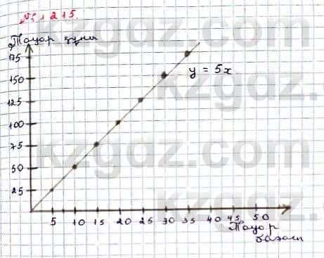 Математика Абылкасымова 6 класс 2018 Упражнение 1215