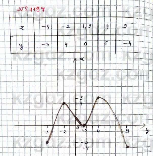 Математика Абылкасымова 6 класс 2018 Упражнение 1197