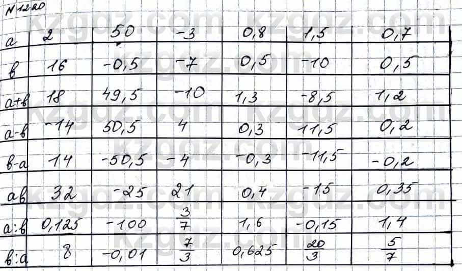 Математика Абылкасымова 6 класс 2018 Упражнение 1220
