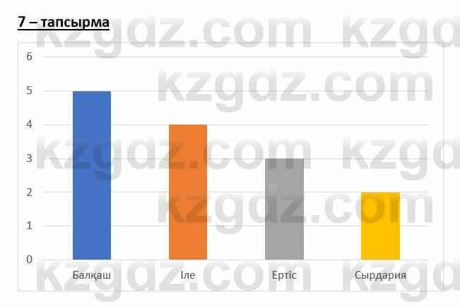 Казахский язык Аринова 6 класс 2018 Упражнение 7