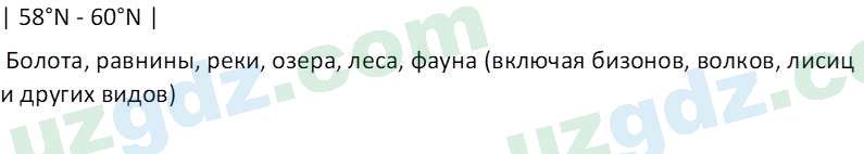 География Миракмалов М. Т. 7 класс 2022 Вопрос 41