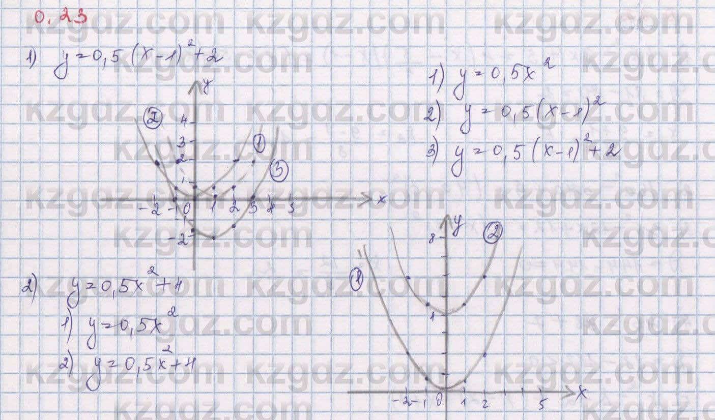 Алгебра Шыныбеков 9 класс 2019 Упражнение 0.23