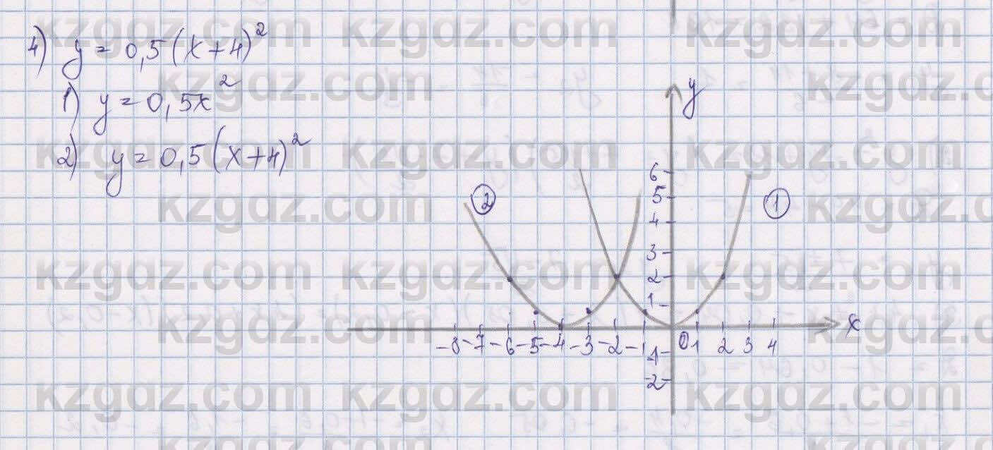 Алгебра Шыныбеков 9 класс 2019 Упражнение 0.23