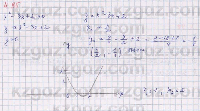 Алгебра Шыныбеков 9 класс 2019 Упражнение 4.95