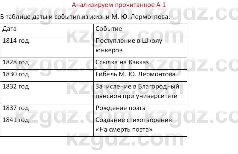 Русская литература (Часть 2) Бодрова Е. В. 6 класс 2018 Вопрос 1