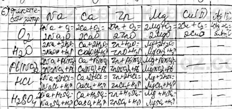 Химия Оспанова 8 класс 2018 Вопрос 13.6