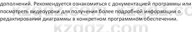 Информатика Салгараева Г.И. 7 класс 2021 Вопрос 5