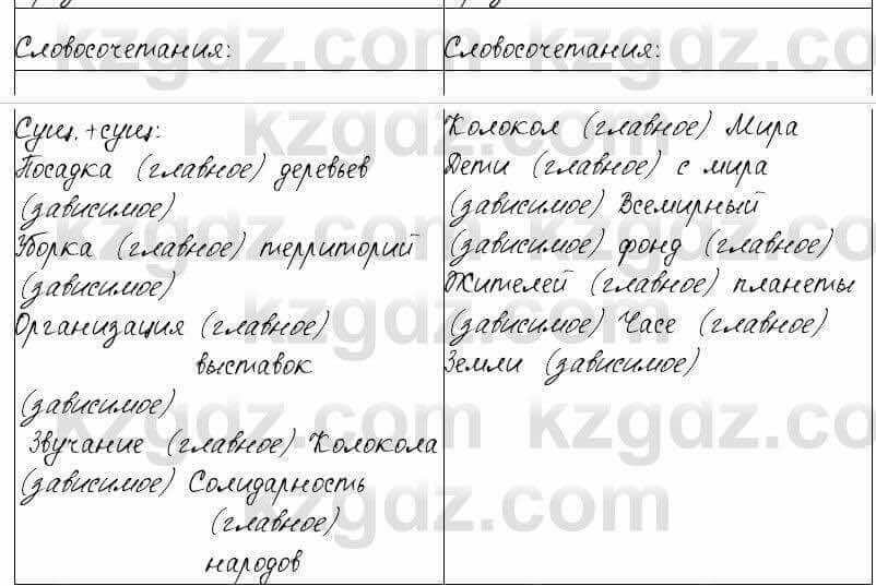 Русский язык и литература Жанпейс 6 класс 2018 Урок 82.5