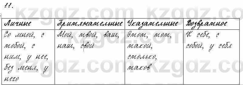 Русский язык и литература Жанпейс 6 класс 2018 Урок 27.11