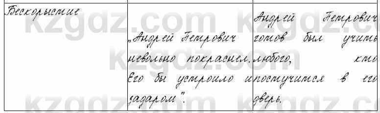 Русский язык и литература Жанпейс 6 класс 2018 Урок 88.8