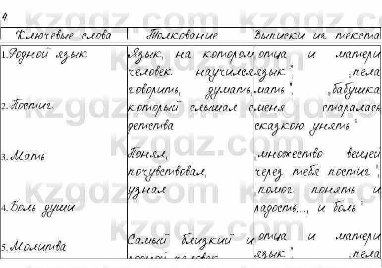 Русский язык и литература Жанпейс 6 класс 2018 Урок 63.4