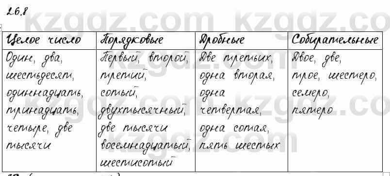 Русский язык и литература Жанпейс 6 класс 2018 Урок 26.8