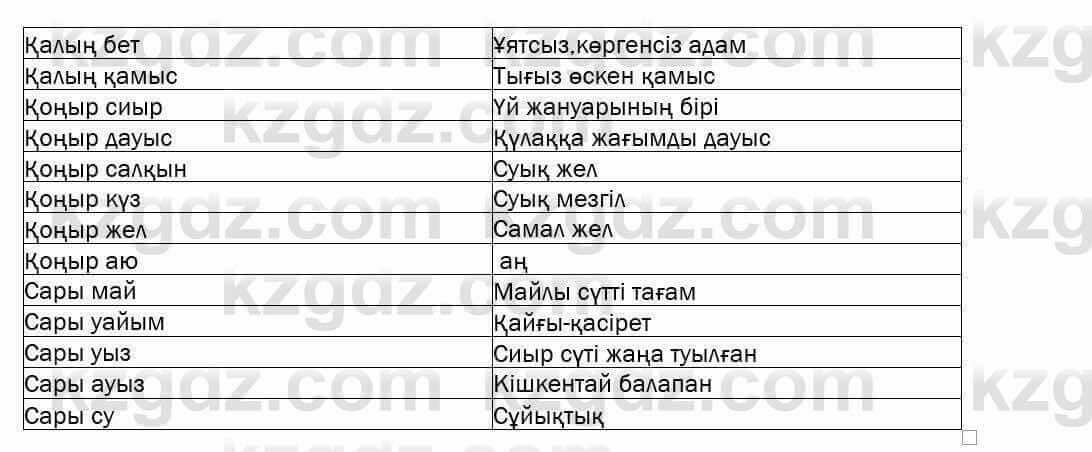 Казахский язык Даулетбекова 5 класс 2017 Упражнение 8