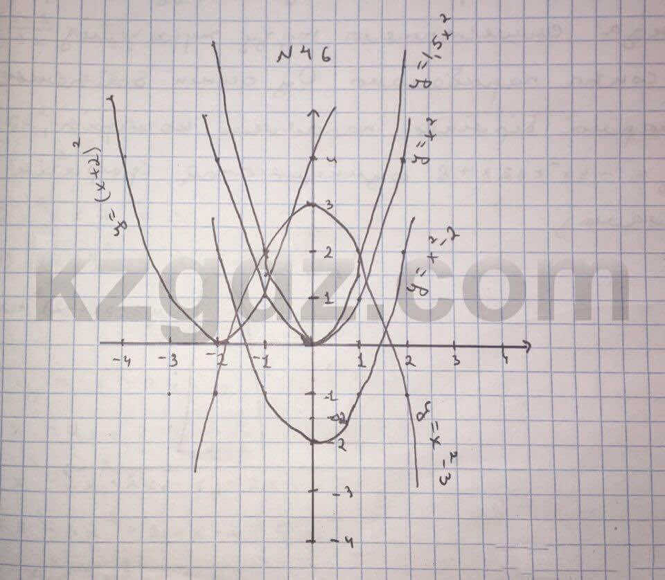 Алгебра Абылкасымова 10 класс Естественно-математическое направление Упражнение 46