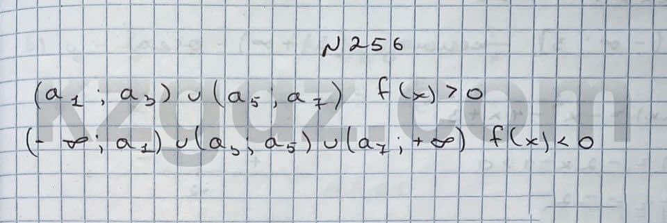 Алгебра Абылкасымова 10 класс Естественно-математическое направление Упражнение 256