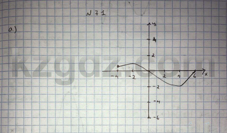 Алгебра Абылкасымова 10 класс Естественно-математическое направление Упражнение 71
