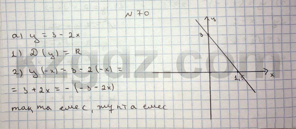 Алгебра Абылкасымова 10 класс Естественно-математическое направление Упражнение 70