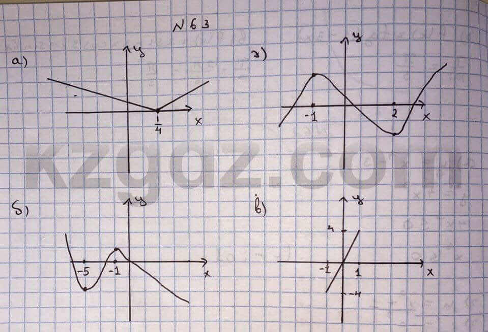 Алгебра Абылкасымова 10 класс Естественно-математическое направление Упражнение 63