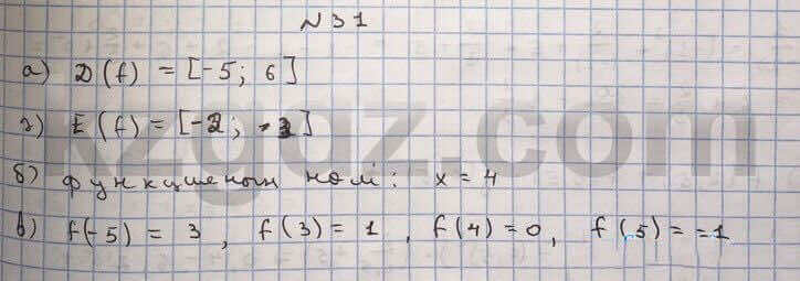 Алгебра Абылкасымова 10 класс Естественно-математическое направление Упражнение 31