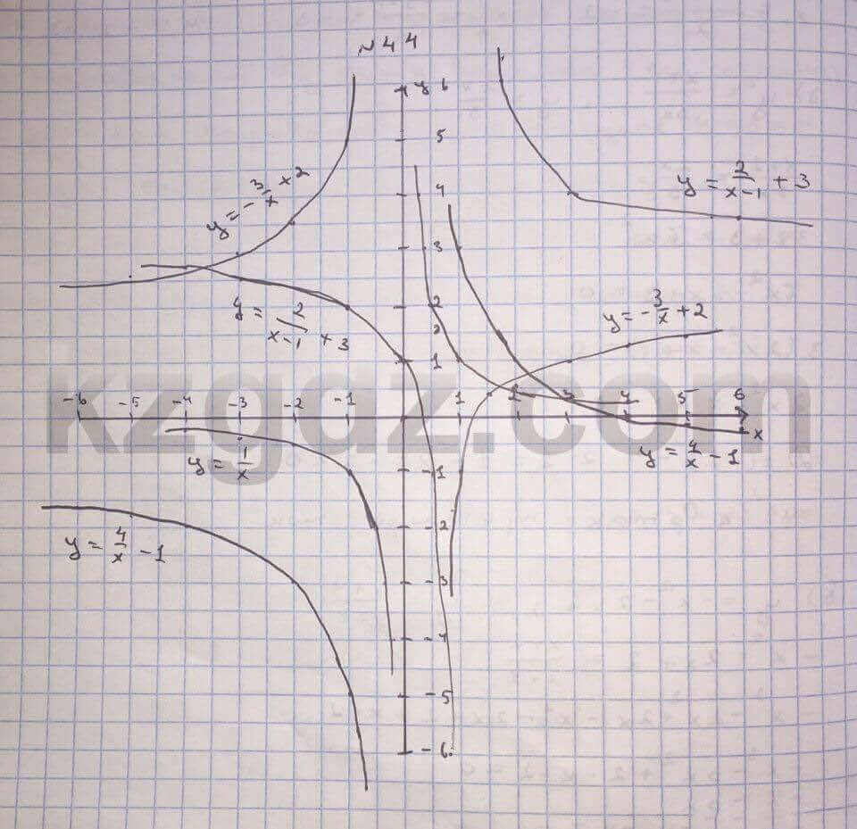 Алгебра Абылкасымова 10 класс Естественно-математическое направление Упражнение 44