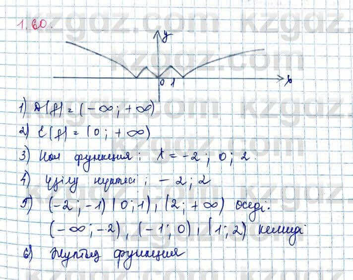 Алгебра и начало анализа ЕМН Шыныбеков 10 класс 2019 Упражнение 1.60