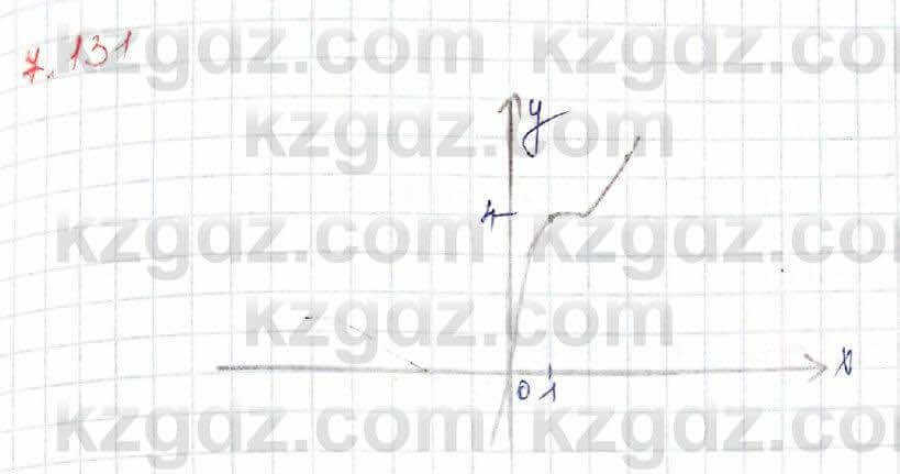 Алгебра Шыныбеков 10 класс 2019 Упражнение 7.131