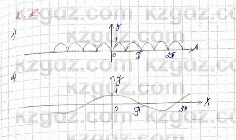 Алгебра и начало анализа ЕМН Шыныбеков 10 класс 2019 Упражнение 2.23
