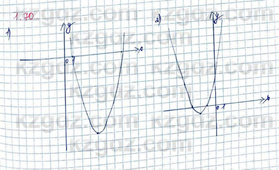 Алгебра и начало анализа ЕМН Шыныбеков 10 класс 2019 Упражнение 1.70