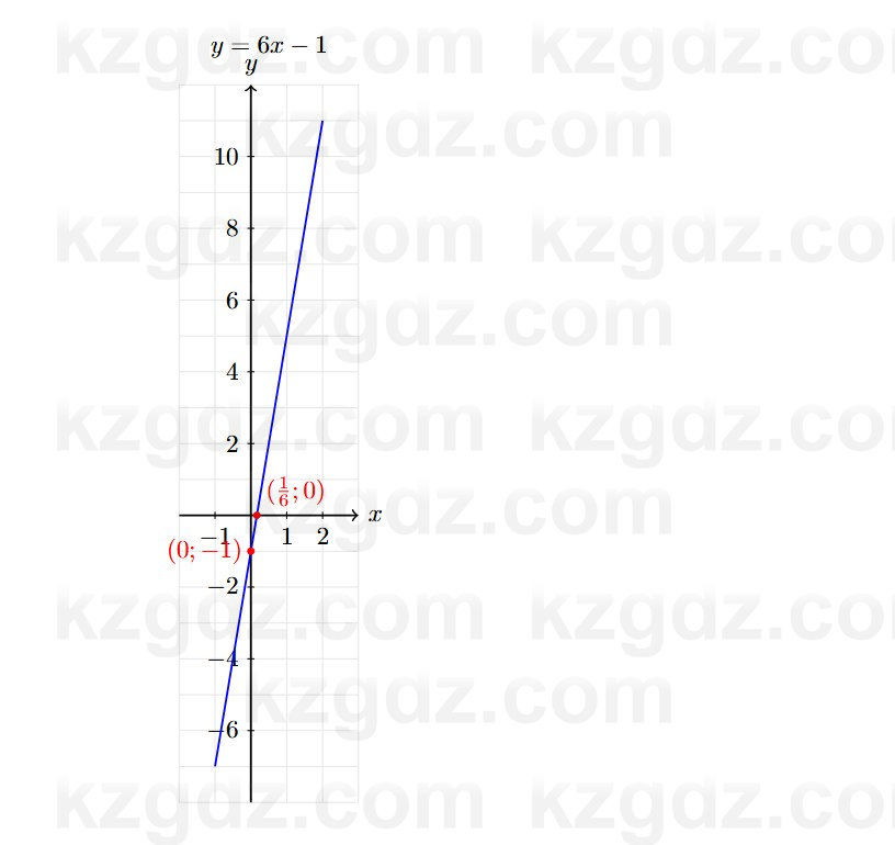 Алгебра Абылкасымова 7 класс 2025 Упражнение 22.12