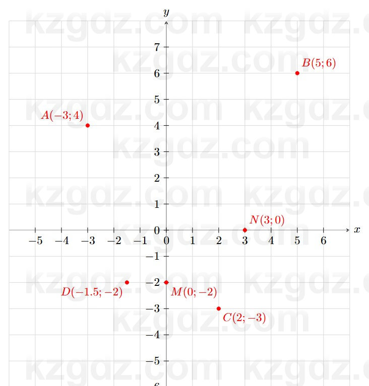 Алгебра Абылкасымова 7 класс 2025 Упражнение 20.8