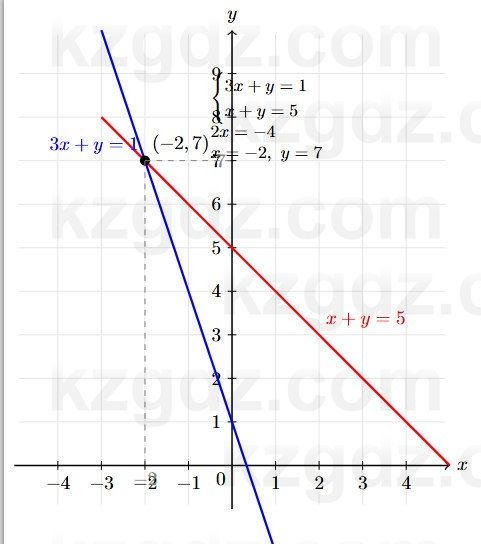 Алгебра Абылкасымова 7 класс 2025 Упражнение 24.6
