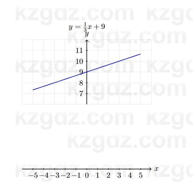 Алгебра Абылкасымова 7 класс 2025 Упражнение 22.4