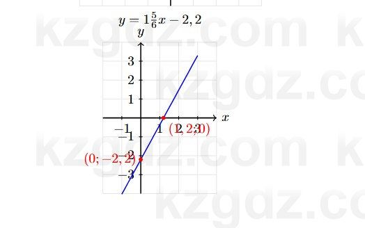 Алгебра Абылкасымова 7 класс 2025 Упражнение 22.9