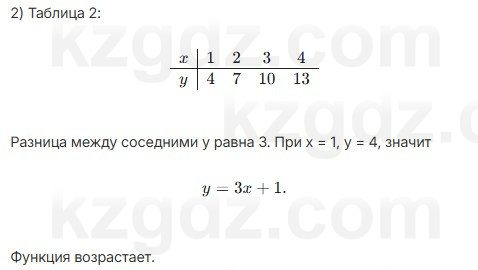 Алгебра Абылкасымова 7 класс 2025 Упражнение 20.4