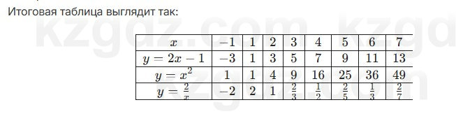 Алгебра Абылкасымова 7 класс 2025 Упражнение 28.8
