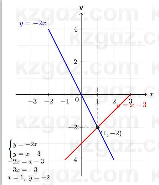 Алгебра Абылкасымова 7 класс 2025 Упражнение 24.5