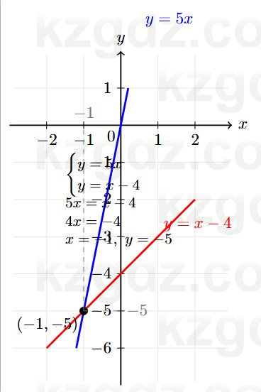 Алгебра Абылкасымова 7 класс 2025 Упражнение 24.5