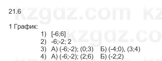 Алгебра Абылкасымова 7 класс 2025 Упражнение 21.6