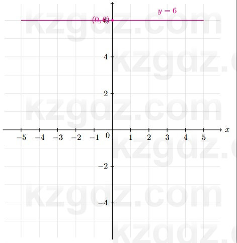 Алгебра Абылкасымова 7 класс 2025 Упражнение 24.3