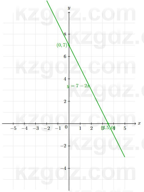 Алгебра Абылкасымова 7 класс 2025 Упражнение 24.3
