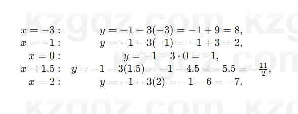 Алгебра Абылкасымова 7 класс 2025 Упражнение 22.6